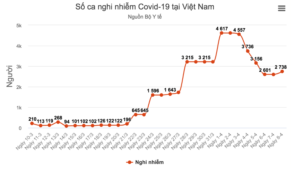 ca nghi nhiễm