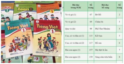Điều chỉnh cuốn Tiếng Việt lớp 1 bộ Cánh Diều: Chuyện nhảm, lỗi sai có bị bỏ?