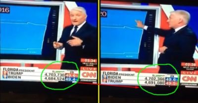 Video: Phiếu bầu tại 5 bang được ghi nhận ‘chạy’ từ TT Trump sang Biden trên sóng truyền hình trực tiếp