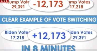 Kết quả phân tích gian lận ở Georgia của các chuyên gia