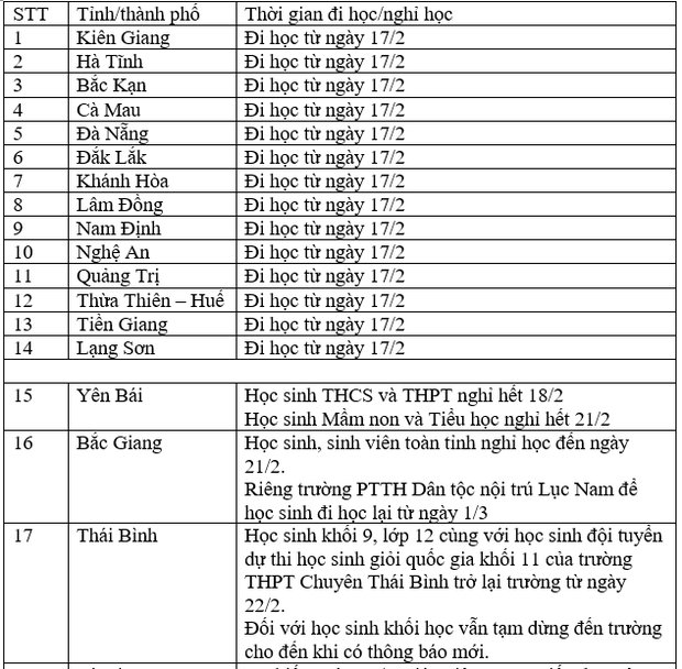 THAY ĐỔI ngày 20/2: Lịch nghỉ học, đi học MỚI của 63 tỉnh thành trên cả nước - Ảnh 1.