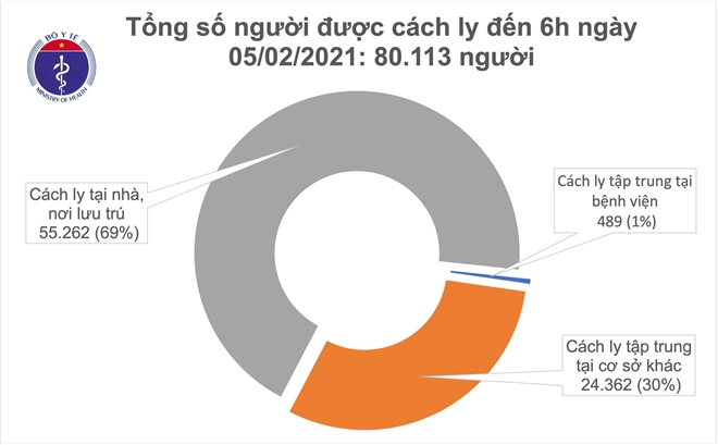 Việt Nam không có ca mắc COVID-19 mới trong 12 giờ qua - 1